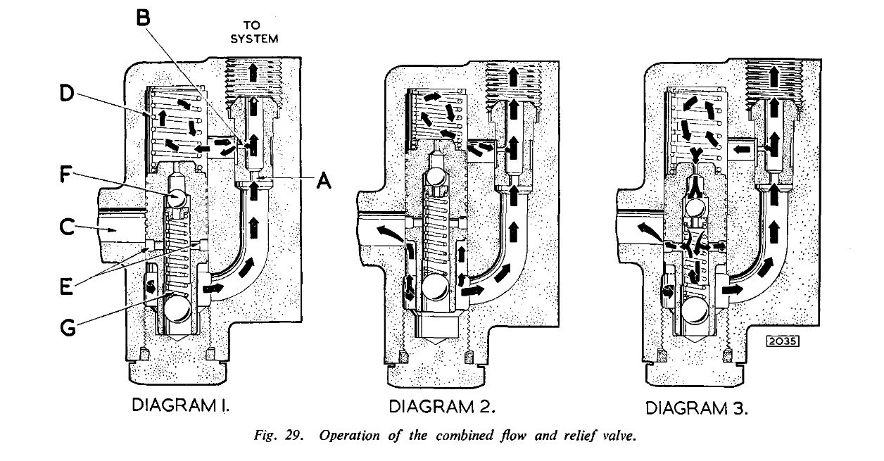 PS Flow Control-Pressure Relief.JPG