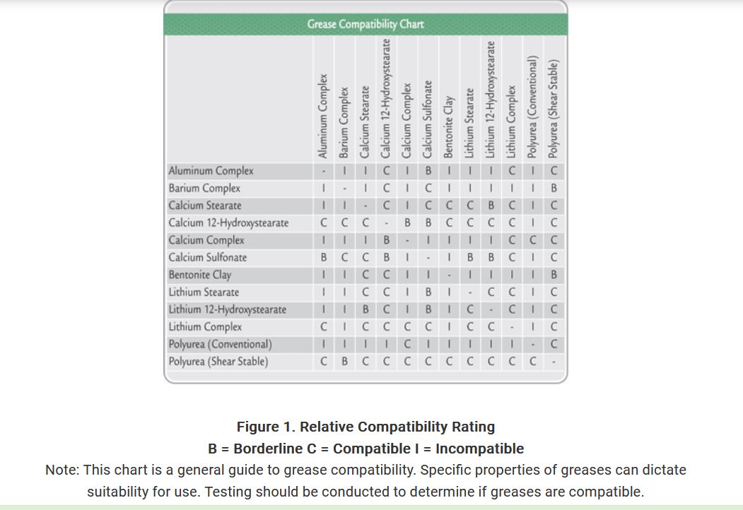 Grease compatibility..JPG