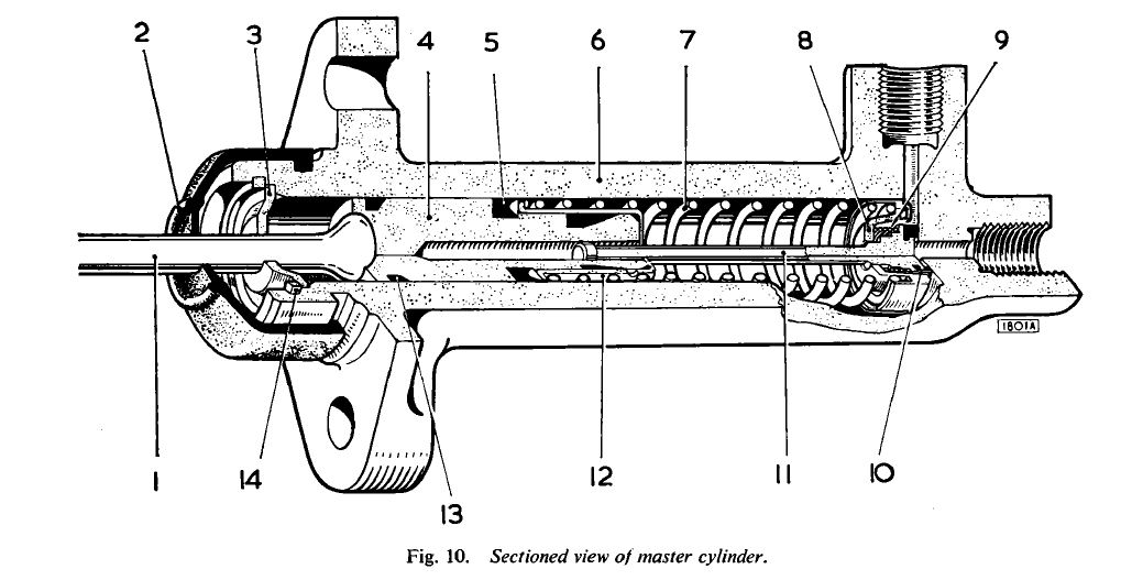 Master cylinder..JPG